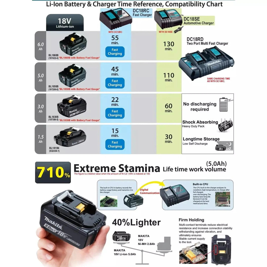 18V 1.5Ah Slim Li-Ion Battery