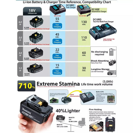 18V 3.0Ah LXT Li-Ion Battery + fuel gauge